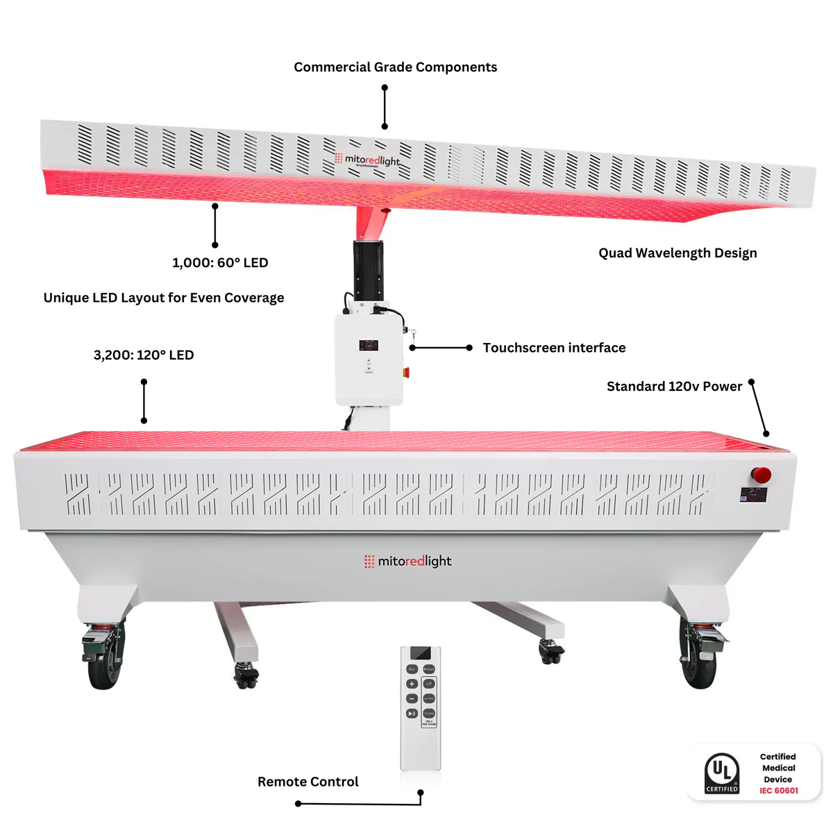 Comparing the cost of red light therapy beds to panels with price ranges displayed