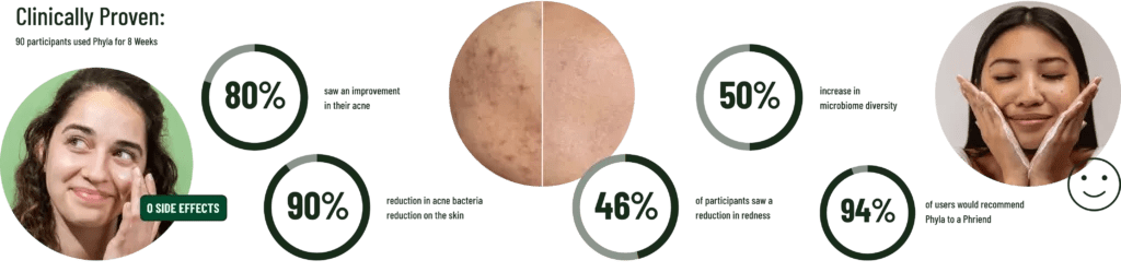 best vegan skincare for acne prone skin with cruelty free acne products like a facial cleanser, deep pore wash, and a vegan face mask