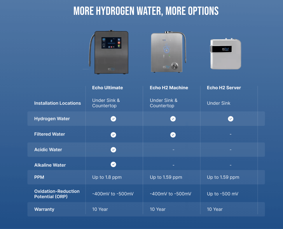 echo water vs kangen water reviews